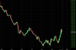 How open interest can show stock trends