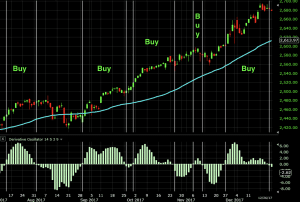 moving volume weighted average price