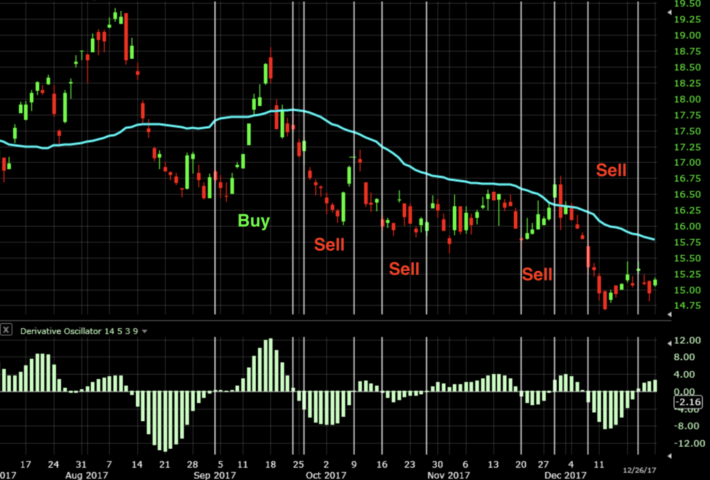 Trading With VWAP and Moving VWAP - Tutorial and Examples