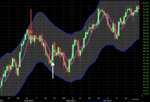 moving vwap