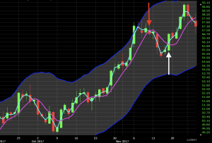 Can you make money with a VWAP trading system?