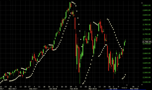 parabolic SAR