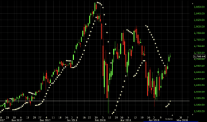 parabolic SAR