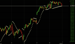 parabolic SAR