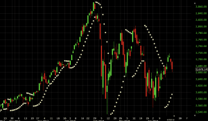 parabolic SAR