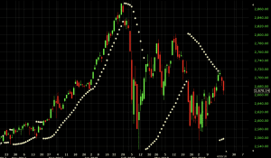 parabolic SAR