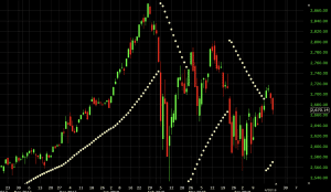 parabolic SAR indicator