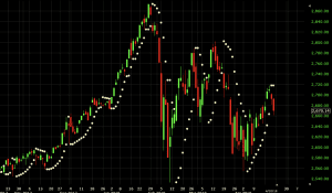 parabolic SAR