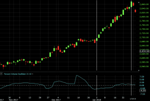 pvo indicator technical analysis