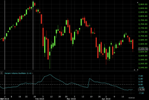 percent volume oscillator technical analysis