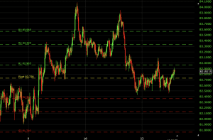 Auto Trade Value Chart