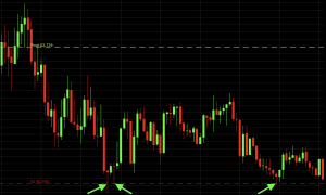 pivot points strategy