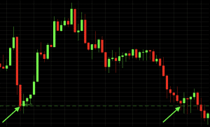 pivot points indicator