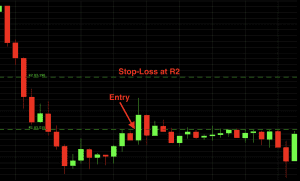 pivot points