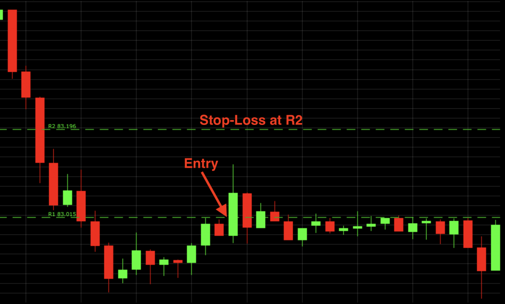 Pivot Points Trading Indicator Tutorial And Examples