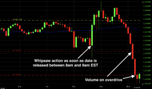 pivot points trades