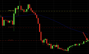 pivot points trade