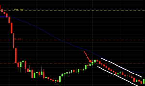 pivot points