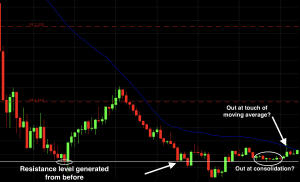 pivot points trading