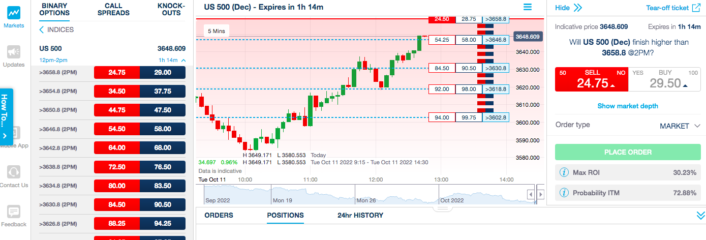 Nadex Binary Options Review