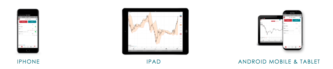 Spreadex Review and Tutorial 2020