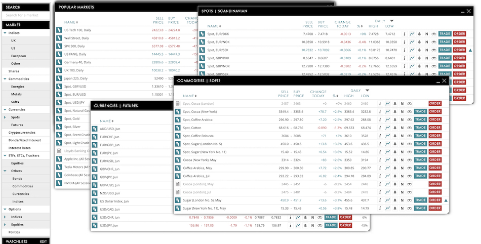 Spreadex instruments