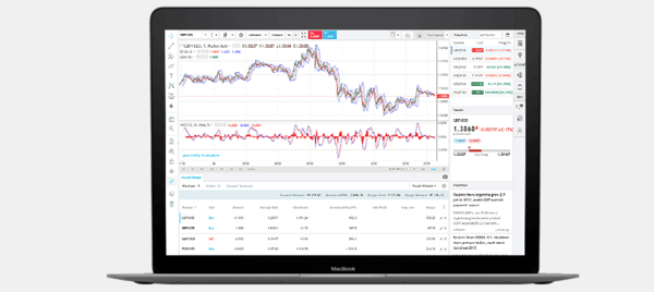 Forex.com Review and Tutorial 2020