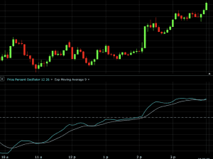 price percent oscillator