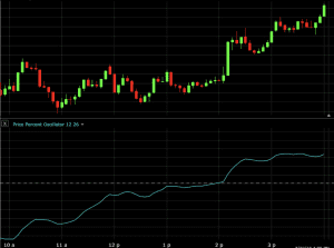 percentage price oscillator