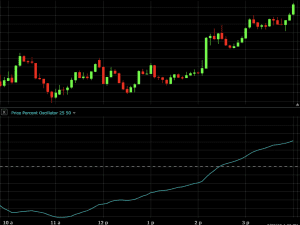 price percent oscillator indicator