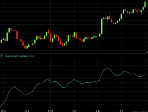 price percent oscillator strategy