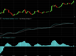 price percent oscillator strategy