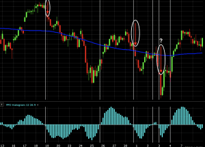 price percent oscillator trading