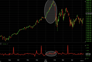 price-volume trend