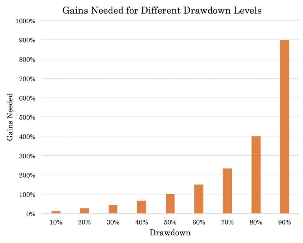 Day Trading Risk Management And The One Percent Rule