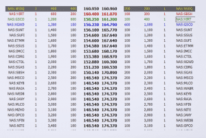 Level II data