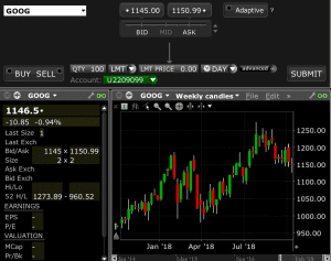 Level I data