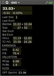 level I data