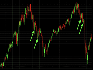 trading in a bear market