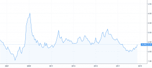 fundamentals of the swiss franc