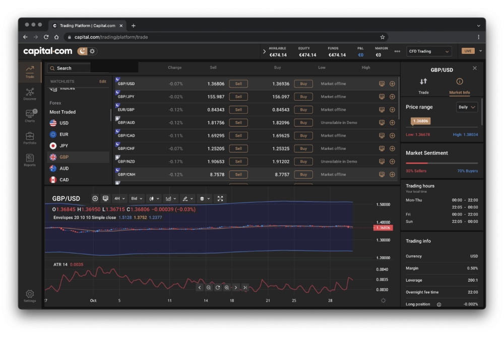 Capital Spread Betting Demo