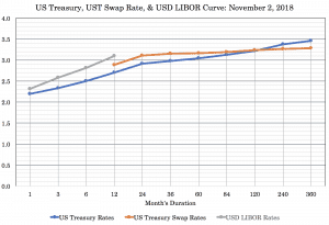 interest rate swaps