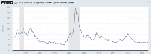 Spread Widening Bet