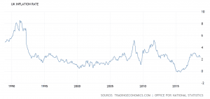 shorting