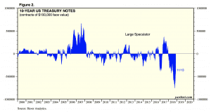 short selling