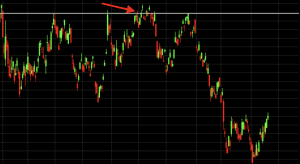 short selling