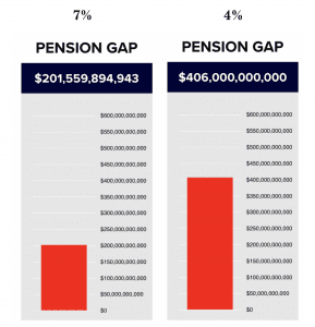 pension fund returns