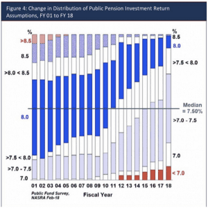 financial asset returns