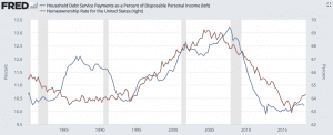 US homeownership rate