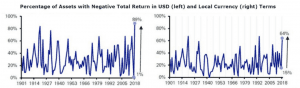 most common trading mistake